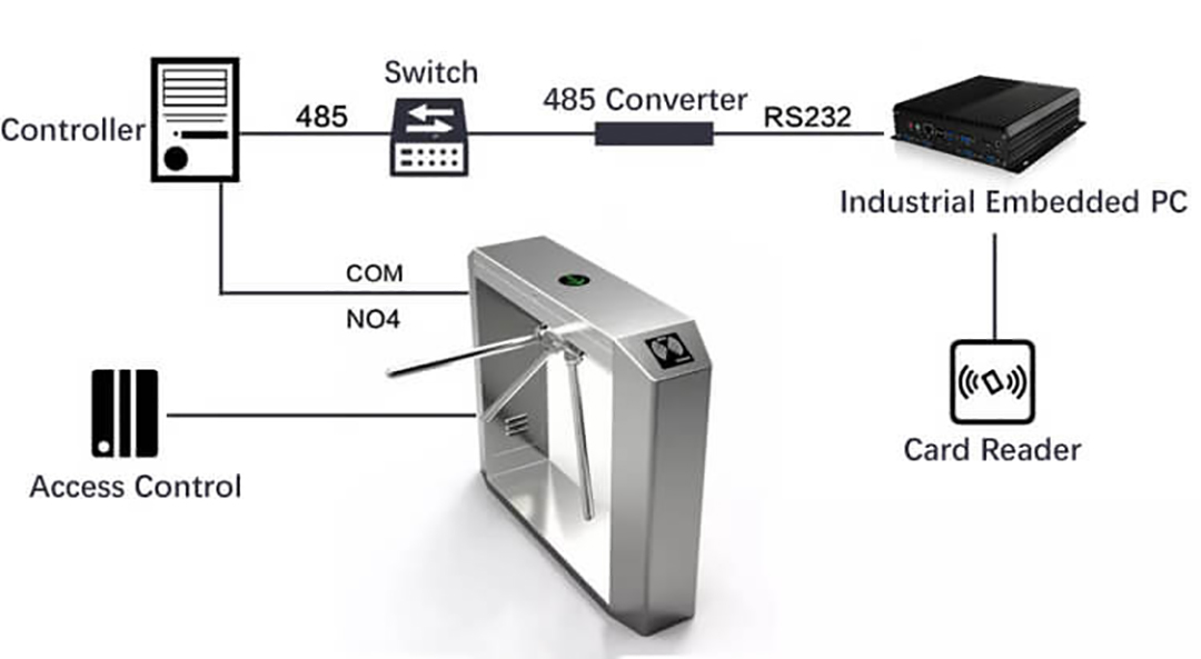 New intelligent turnstile improves travel efficiency1