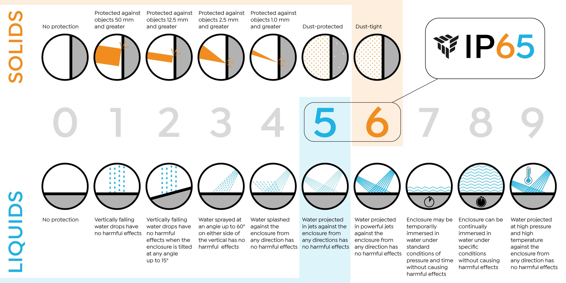 IP65-diagramma-v3-1